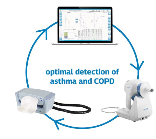 Spirometer and Oscillometer with PFT